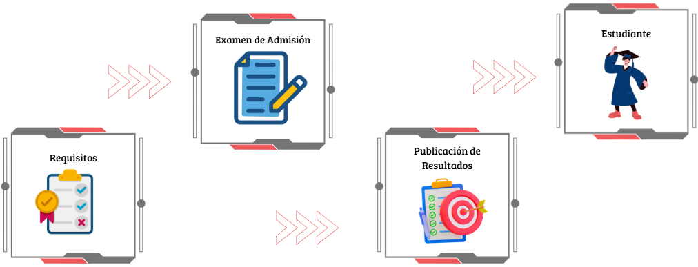 Proceso de Inscripción